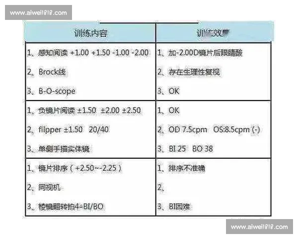 奥布拉克独家训练法:蒙单眼眼罩强化视觉精准度 奥布拉克独家训练法:蒙单眼眼罩强化视觉精准度