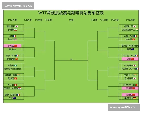 WTT 澳门赛抽签揭晓 迪亚兹晒手信暖场赛事