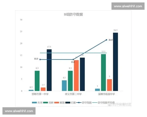 围绕足球比分90与百度足球比分的最新数据分析与趋势深度解读